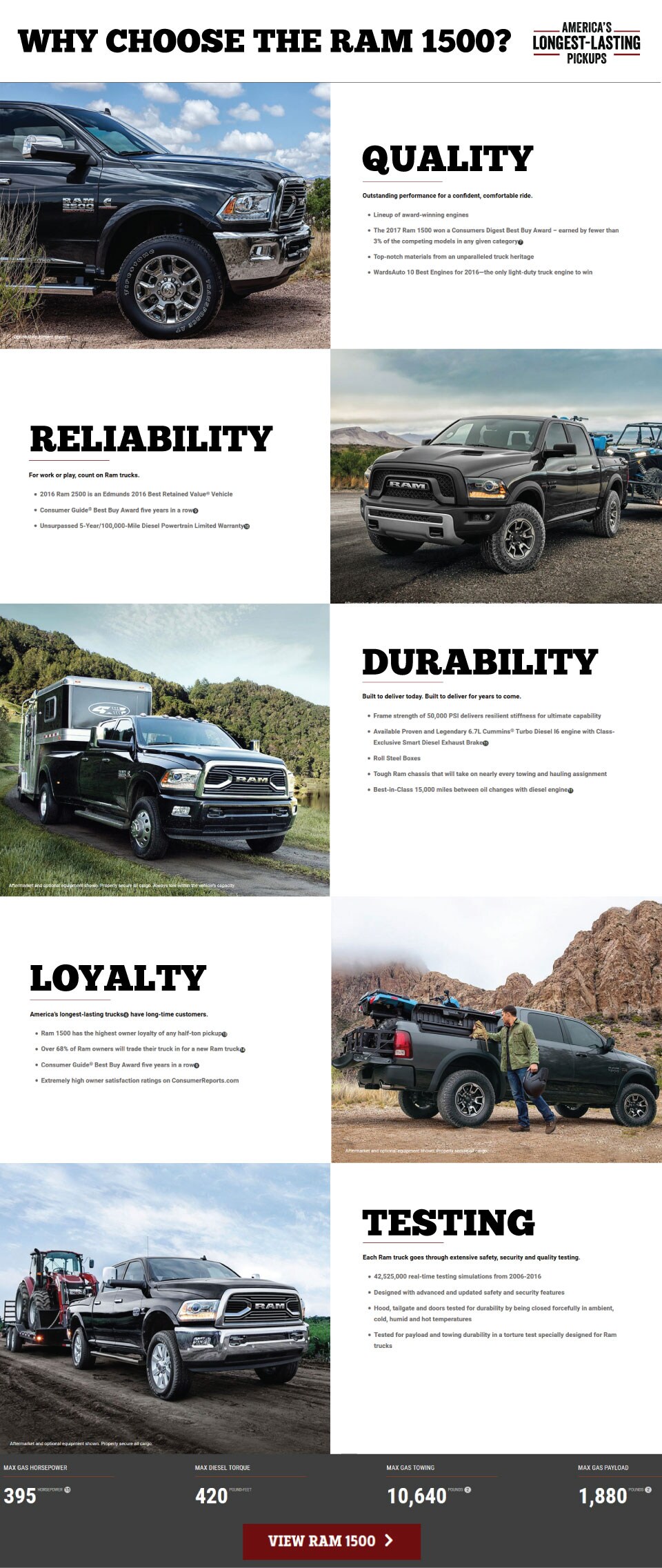 Why-Choose-Ram-1500-Custom-Page.jpg