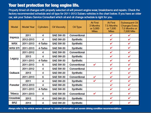 Engine Oil Capacity Chart, Engine, Free Engine Image For User Manual Download Engine Oil Capacity Chart, Engine, Free Engine Image For User Manual Download
