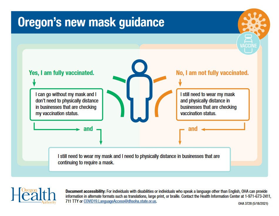 Poster CDC guidance 05-24-2021.jpg