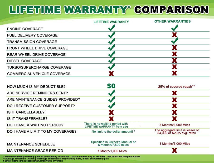LifetimeWarranty.jpg