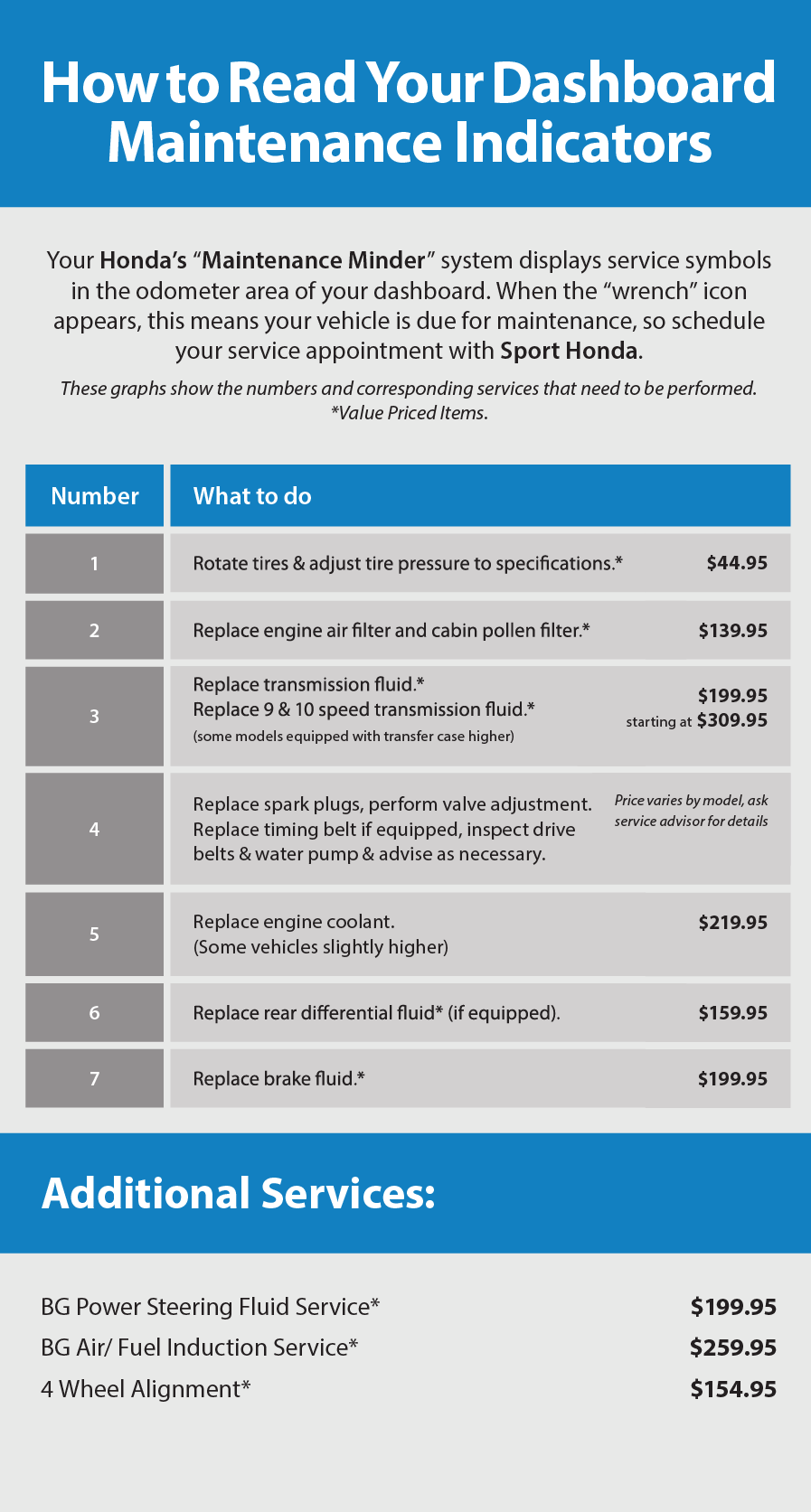 010324_SprotHonda_WebGraphics_MaintenanceSchedule-06.png