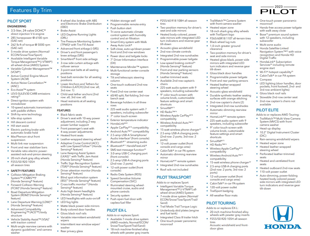2023-01-05 10_37_14-2023 Pilot Features by Trim.pdf - Work - Microsoft? Edge.png