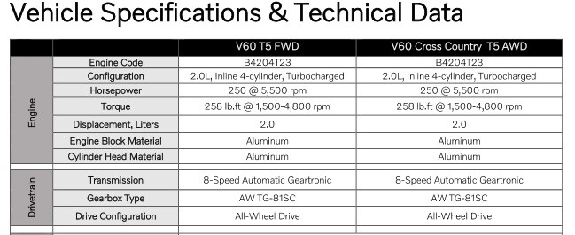 V60 Specs pt 1.jpg
