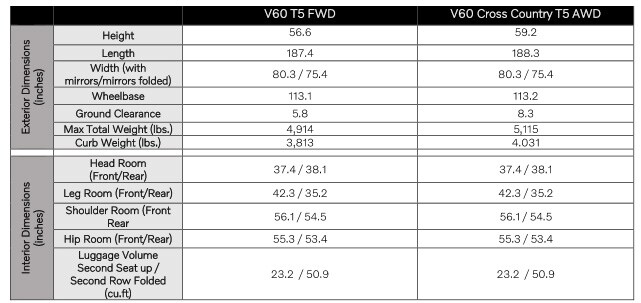 V60 Specs pt 2.jpg