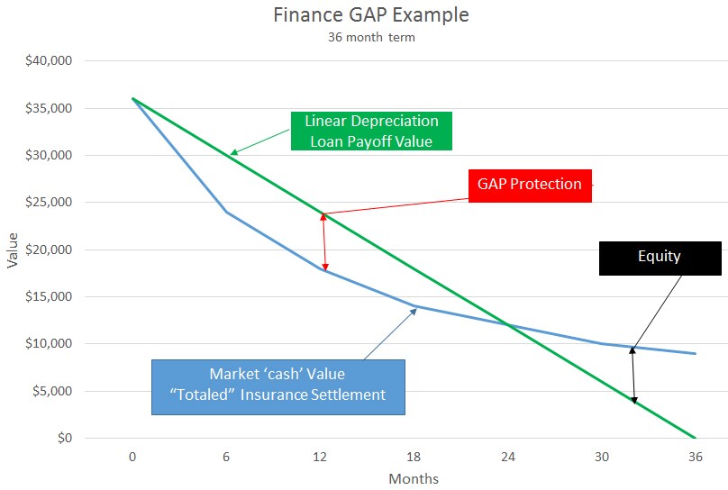 GAP chart.jpg