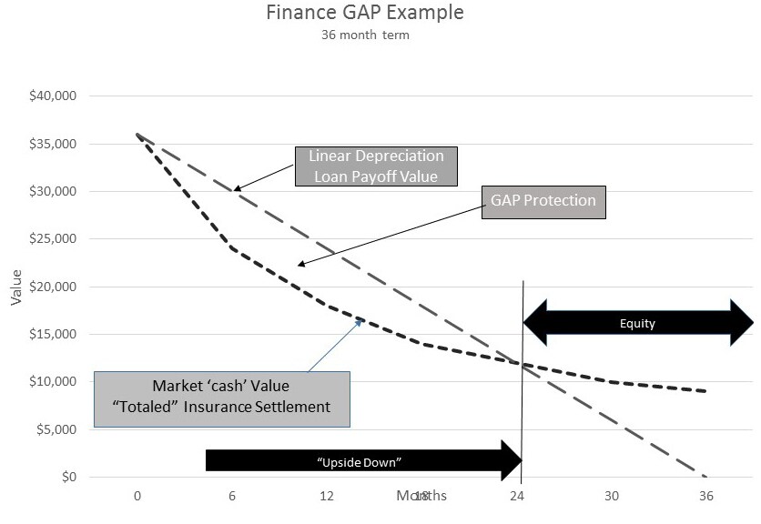GAP Diagram #3.jpg