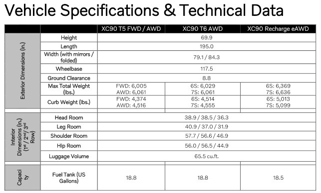 XC90 Specs thru T8.jpg