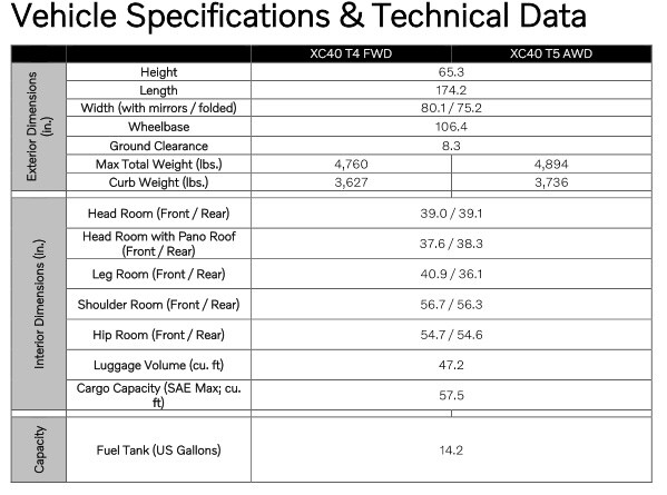 XC40 Specs.jpg