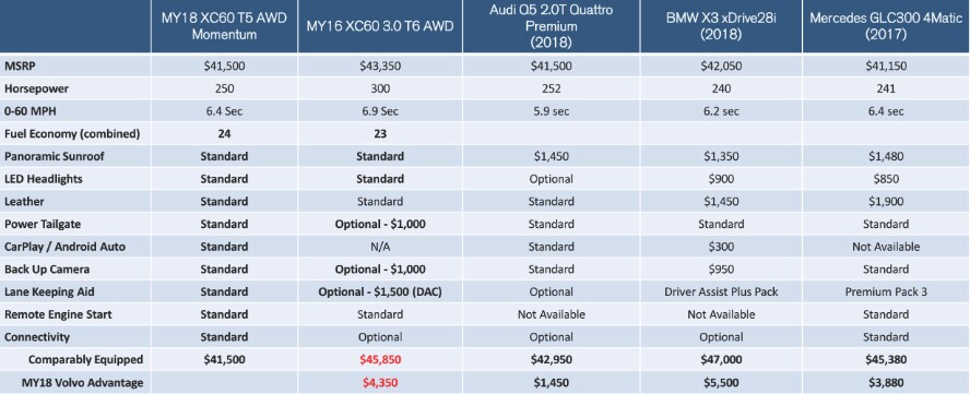 XC60 comparison1.jpg