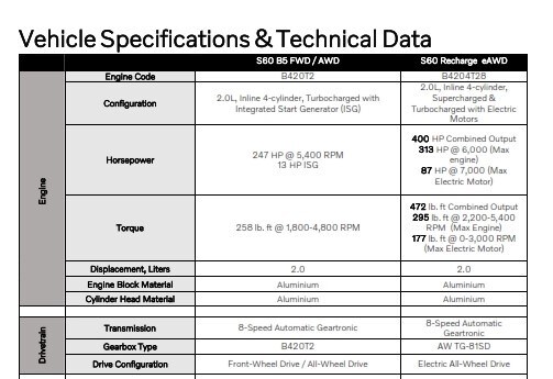 S60 Specs 2022_002.jpg