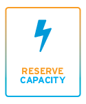 Reserve Capacity