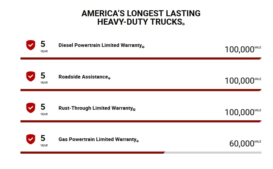 2019 Ram 1500 Warranty
