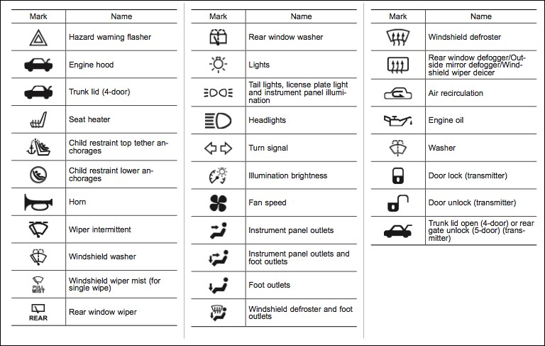 toyota dash light symbols on your #1