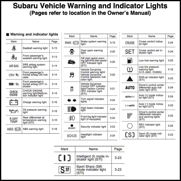 fog light symbol subaru crosstrek