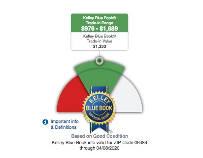 kbb trade evaluation kbb trade evaluation