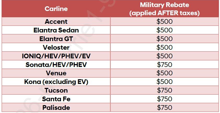 Military Rebate at Steele Hyundai Models