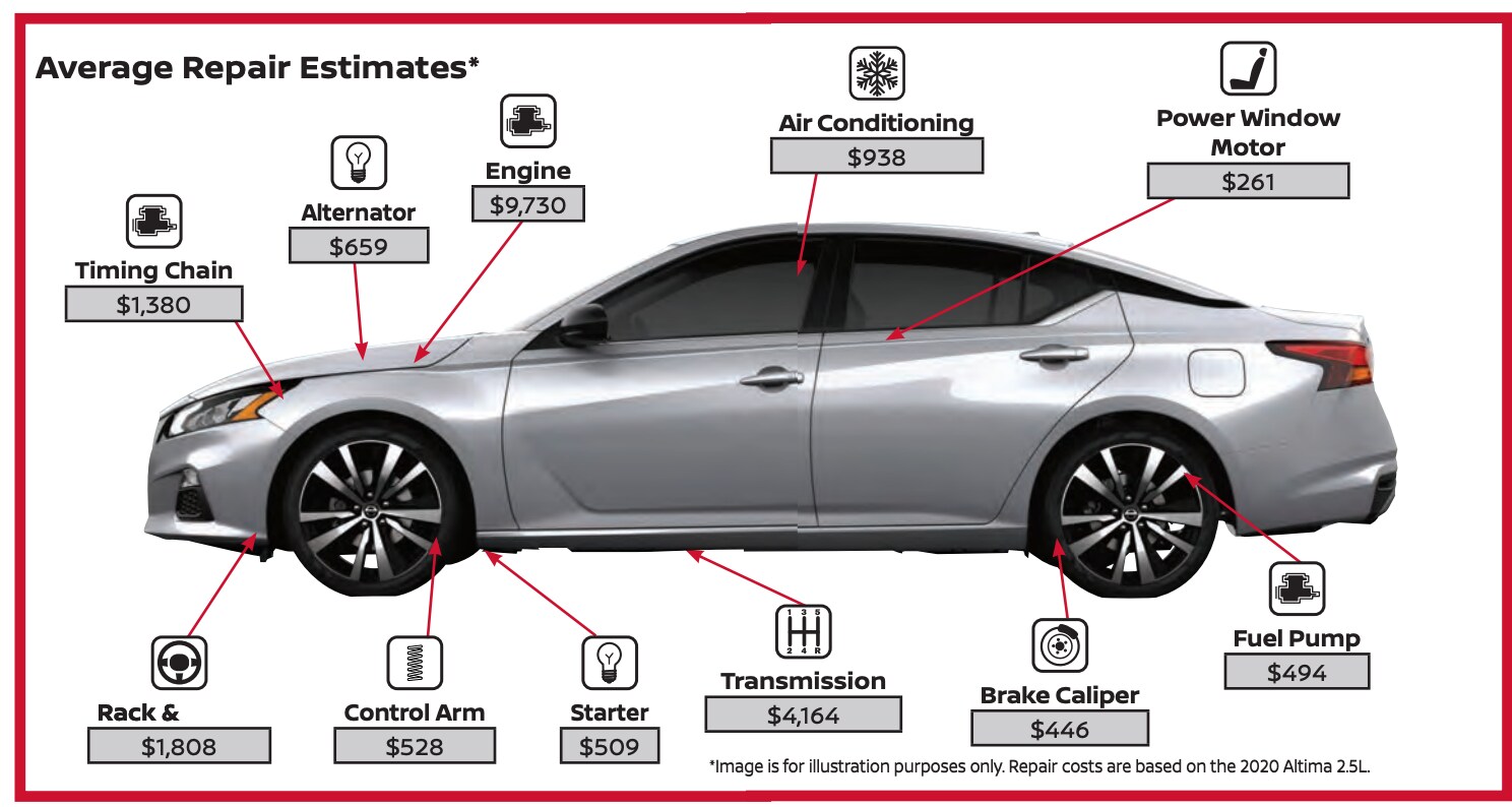 Nissan Extended Protection Plan.png