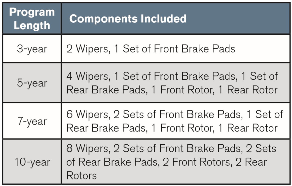 Wear Coverage Components.jpg