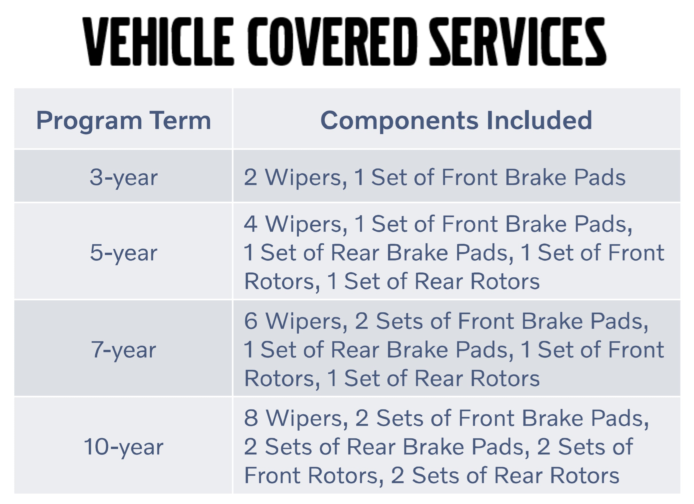 VIP Wear Maintenance Covered Services.png