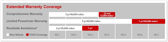 warranty_chart.jpg