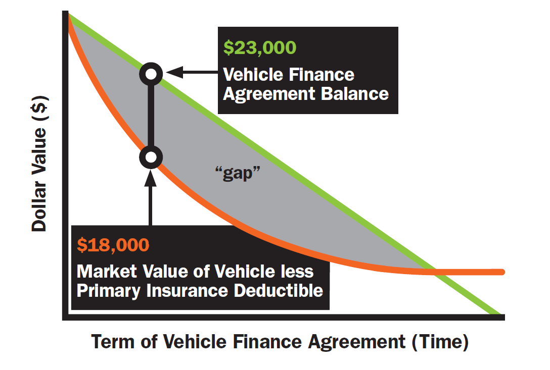 GAP Graph.png