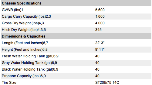 PIS_18CK_specs.gif