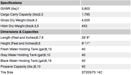 PIS_24BH_specs.gif