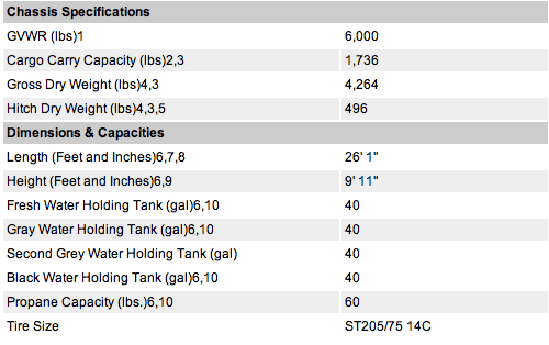 PIS_23RKS_specs.gif