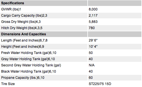 PI_27RBS_specs.gif
