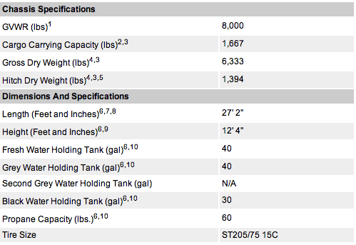 PR_235RLS_specs.gif
