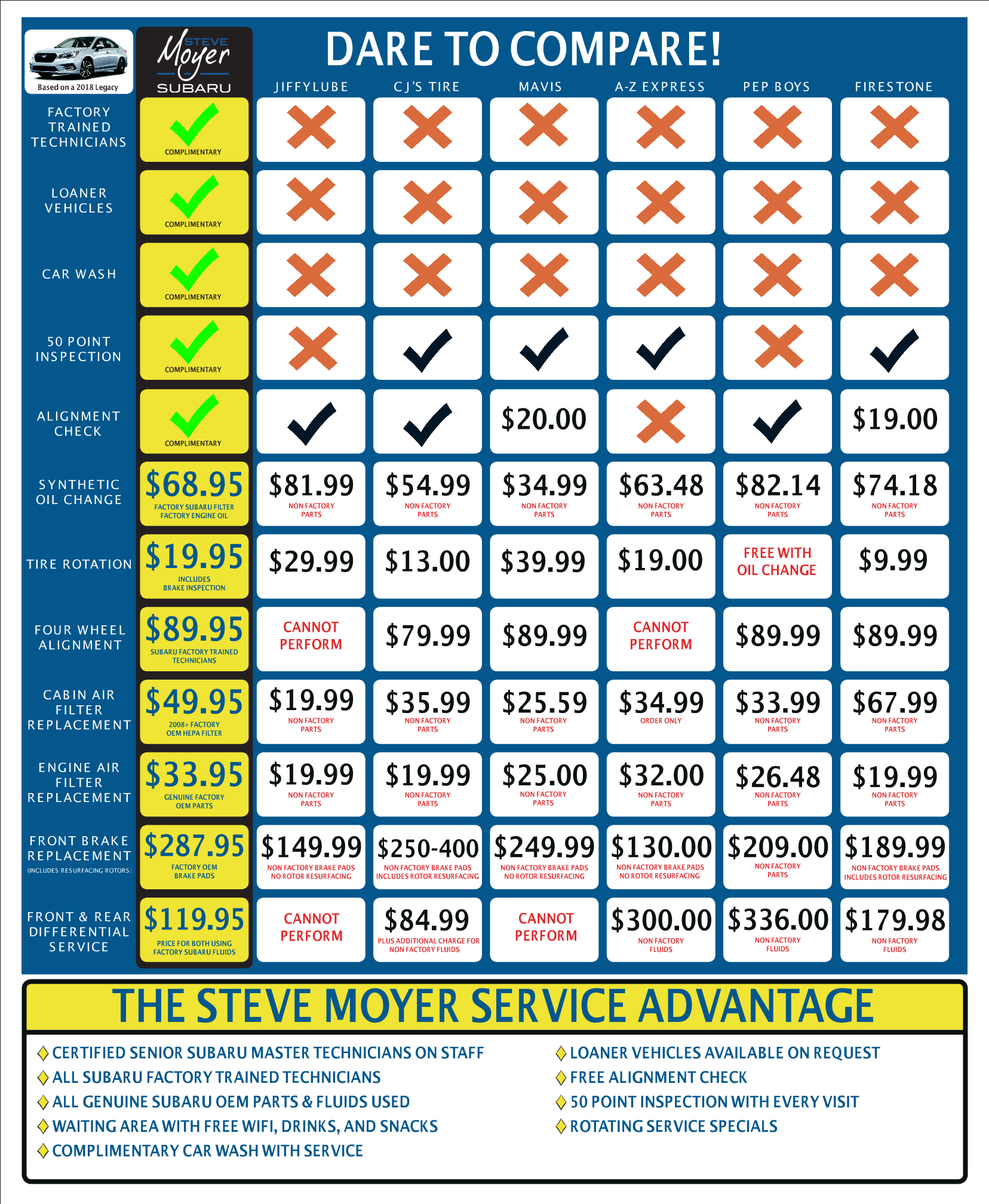 Service Price Comparison Sheet June 2019.pdf