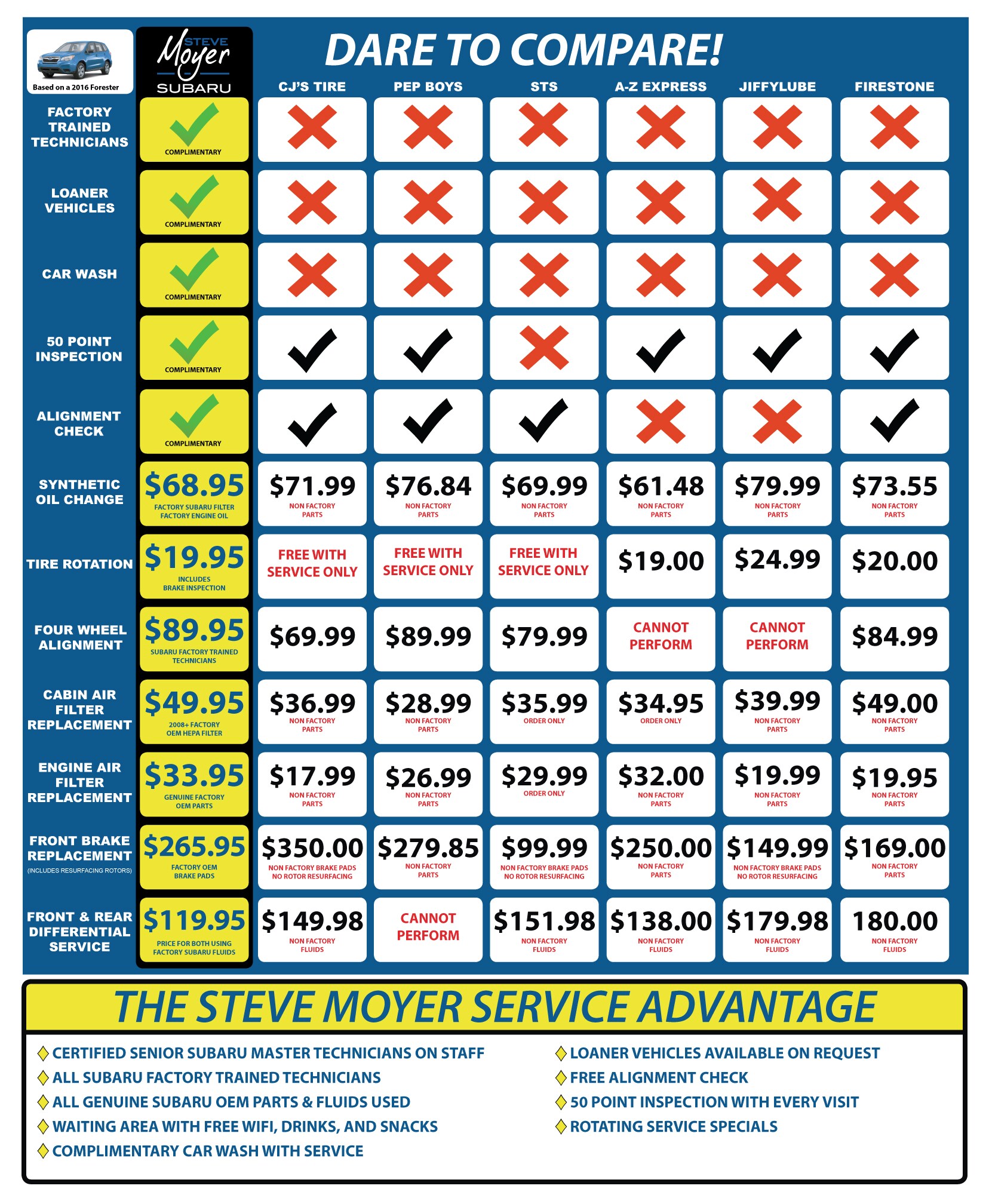 SMS-Value-Comparison-2017-for-website.jpg