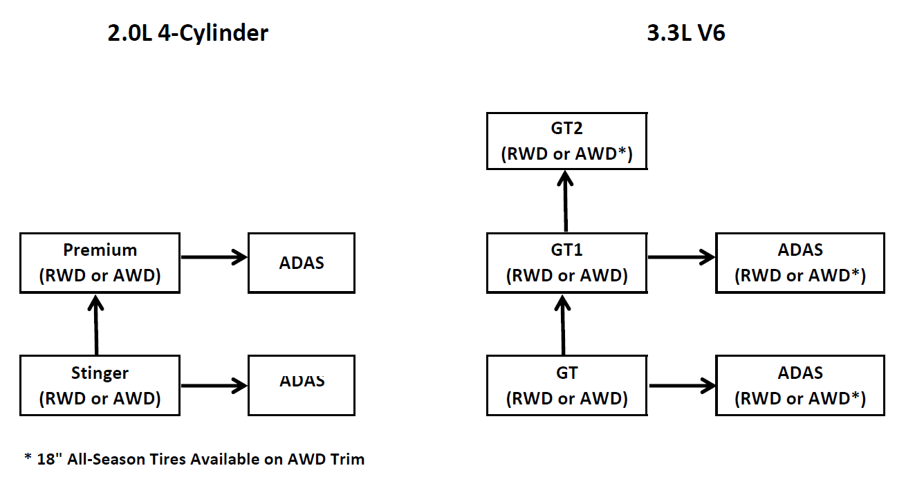 Stinger Engine Options.PNG