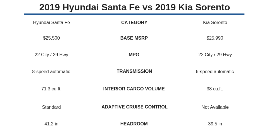 2019 Hyundai Santa Fe vs 2019 Kia Sorento.png