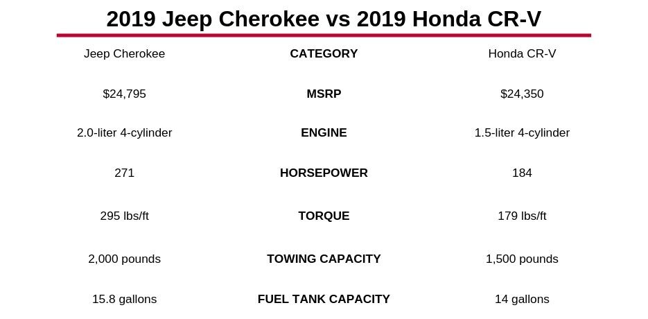2019 jeep cherokee vs 2019 honda cr-v.jpg