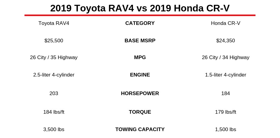 2019 toyota rav 4 vs 2019 honda cr-v comparison.png