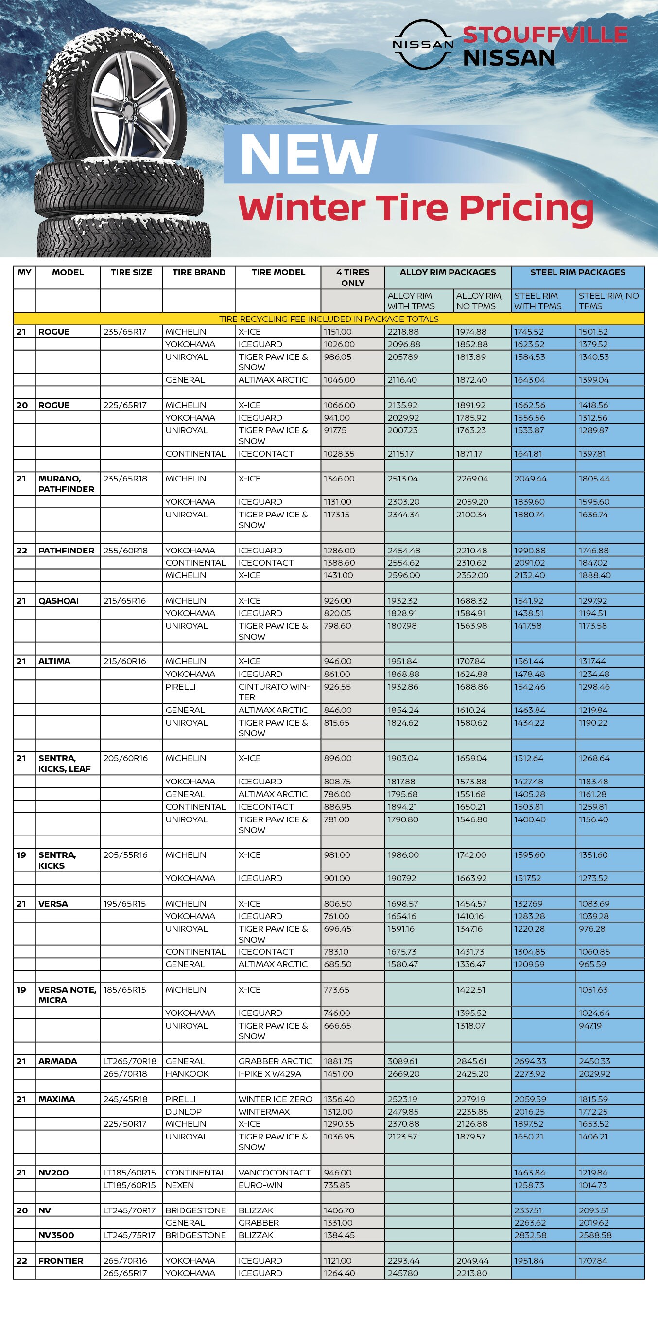 627A-22 Stouffville Nissan_New Tire Sell sheet.jpg