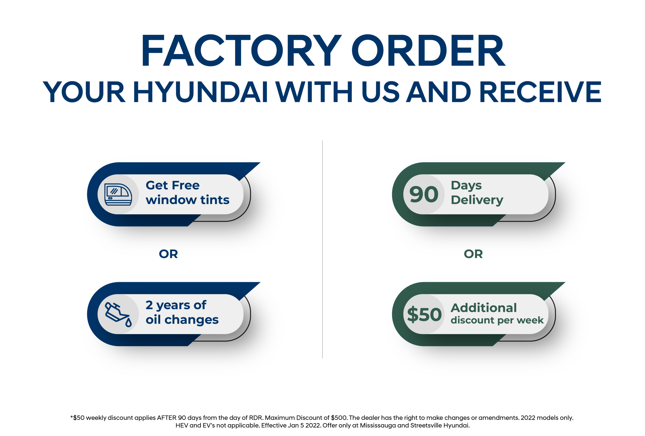 factory order promotion