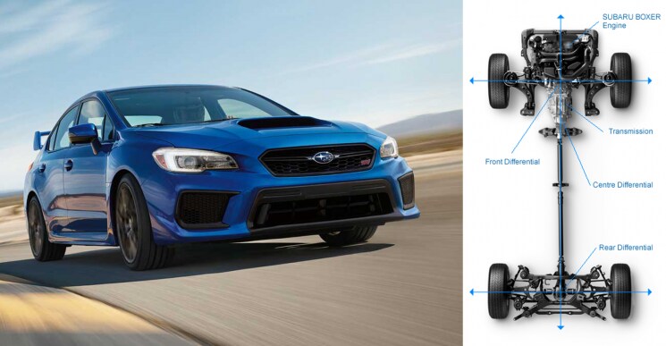subaru-montréal-Traction-Intégrale-Symétrique-de-Subaru-745x387.png