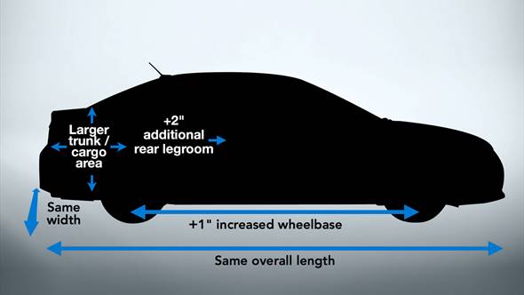 2012 Impreza Added Leg Room and Trunk