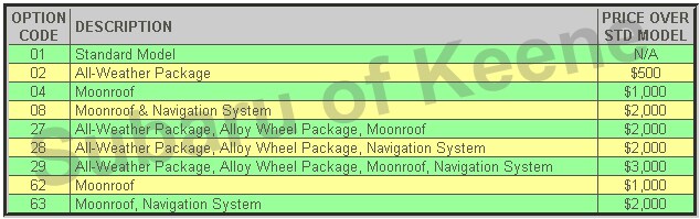 2012 Impreza Options