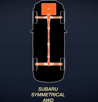 Subaru All-Wheel Drive