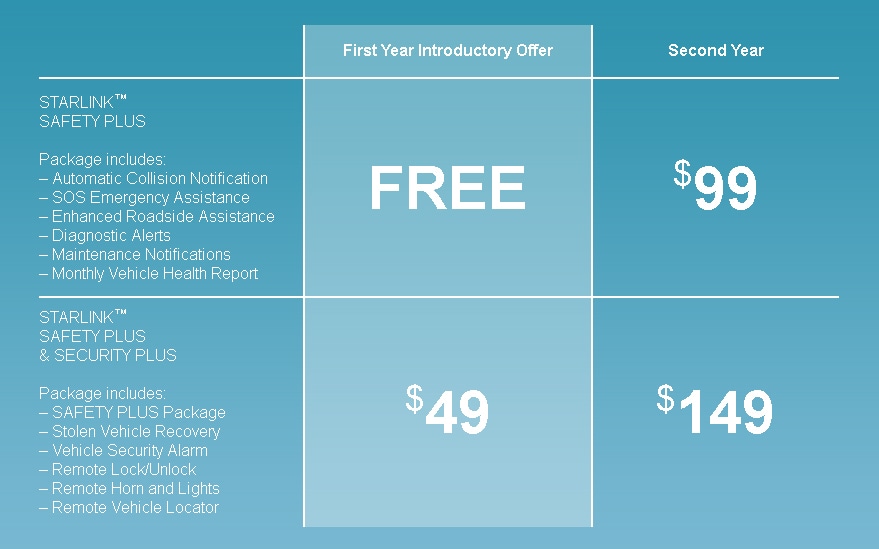 Subaru Starlink Packages And Pricing 2024 Pdf Ursa Alexine