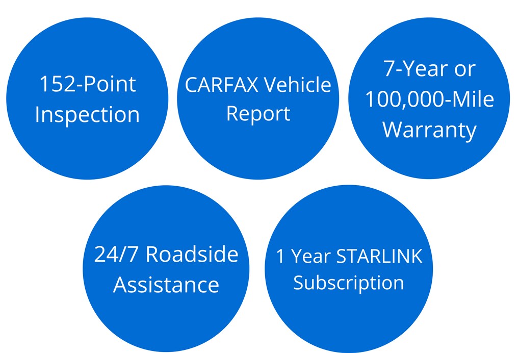 Certified Pre-Owned Subaru's (1).png