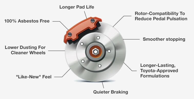 toyota_brakes_center_desktop.jpg