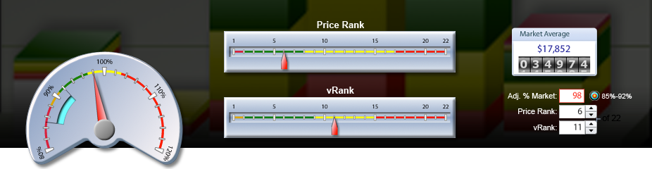 Market Based Pricing