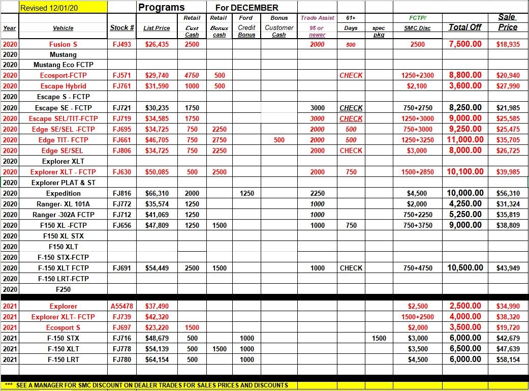 2020-12-14 09_55_03-REBATES dec - Read-Only - Compatibility Mode - Excel.jpg