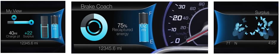 Focus Electric Techonolgy
