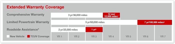 warranty_chart.JPG