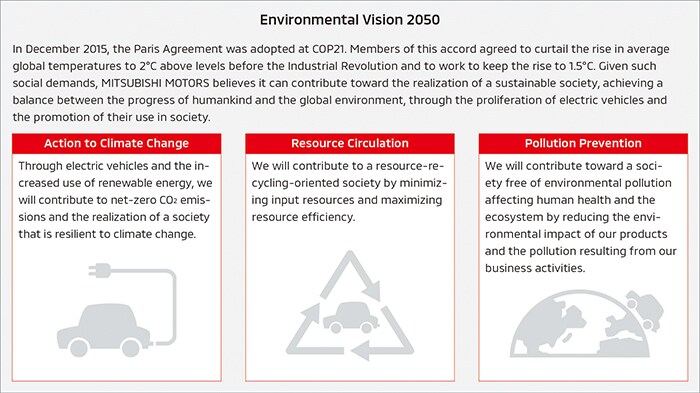 enviromental vision chart 1.jpg